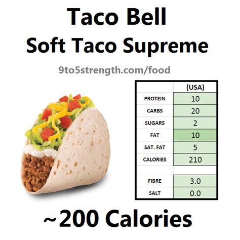 How many calories are in soft beef taco - calories, carbs, nutrition