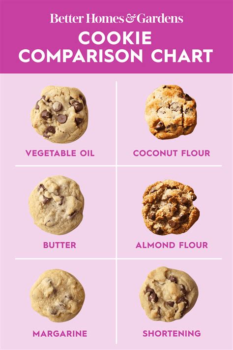 How many calories are in soft chocolate chip cookies - calories, carbs, nutrition