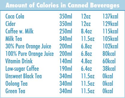 How many calories are in soft drink - calories, carbs, nutrition