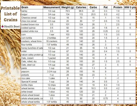 How many calories are in soft wheat - calories, carbs, nutrition