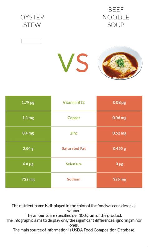 How many calories are in soup, oyster stew, canned, condensed - calories, carbs, nutrition