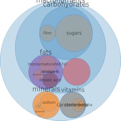 How many calories are in soup, vegetarian vegetable, canned, prepared with equal volume water - calories, carbs, nutrition