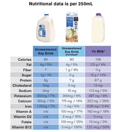 How many calories are in soy milk - calories, carbs, nutrition