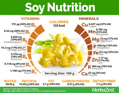 How many calories are in soy protein - vanilla - calories, carbs, nutrition