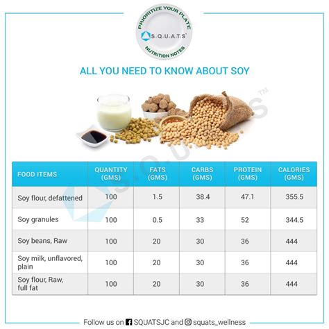 How many calories are in soya & linseed bread - calories, carbs, nutrition