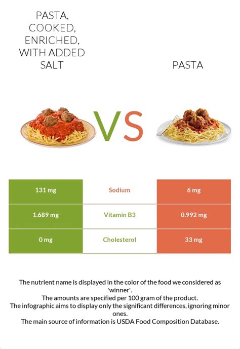 How many calories are in spaghetti, cooked, enriched, with added salt - calories, carbs, nutrition