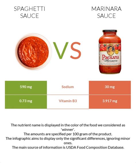 How many calories are in spaghetti and marinara sauce - calories, carbs, nutrition