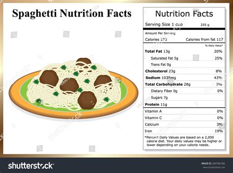 How many calories are in spaghetti and meat balls - calories, carbs, nutrition