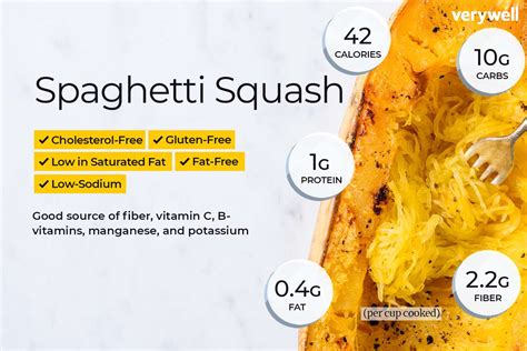 How many calories are in spaghetti squash - calories, carbs, nutrition