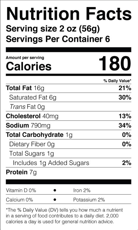 How many calories are in spam - calories, carbs, nutrition