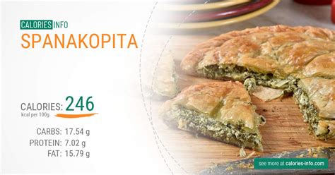 How many calories are in spanakopita - calories, carbs, nutrition