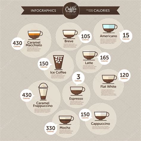 How many calories are in specialty coffee bar - calories, carbs, nutrition