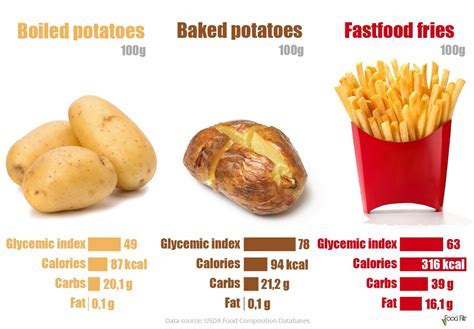 How many calories are in spiced jacket potato wedges - calories, carbs, nutrition