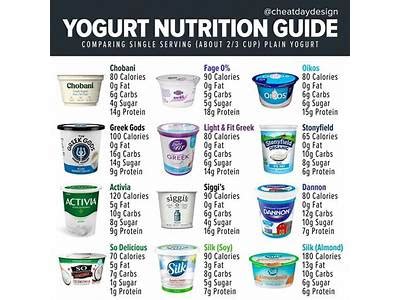 How many calories are in spiced yogurt - calories, carbs, nutrition