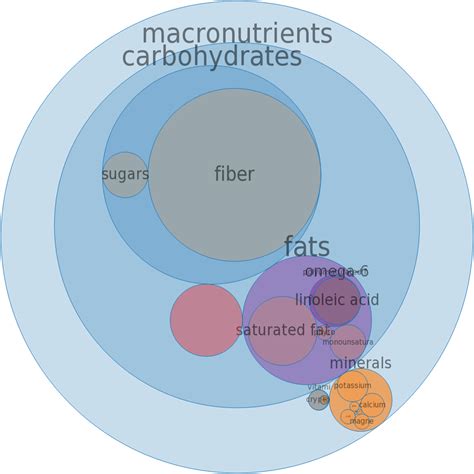 How many calories are in spices, cloves, ground - calories, carbs, nutrition