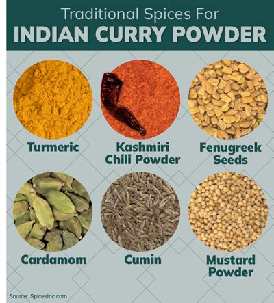 How many calories are in spices, curry powder - calories, carbs, nutrition