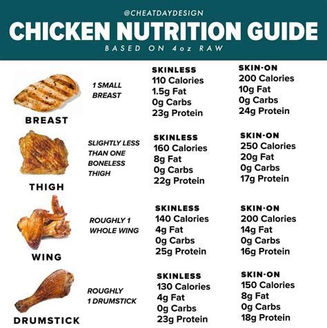 How many calories are in spices, poultry seasoning - calories, carbs, nutrition