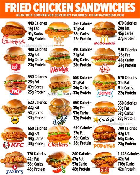How many calories are in spicy chipotle crispy chicken sandwich - calories, carbs, nutrition
