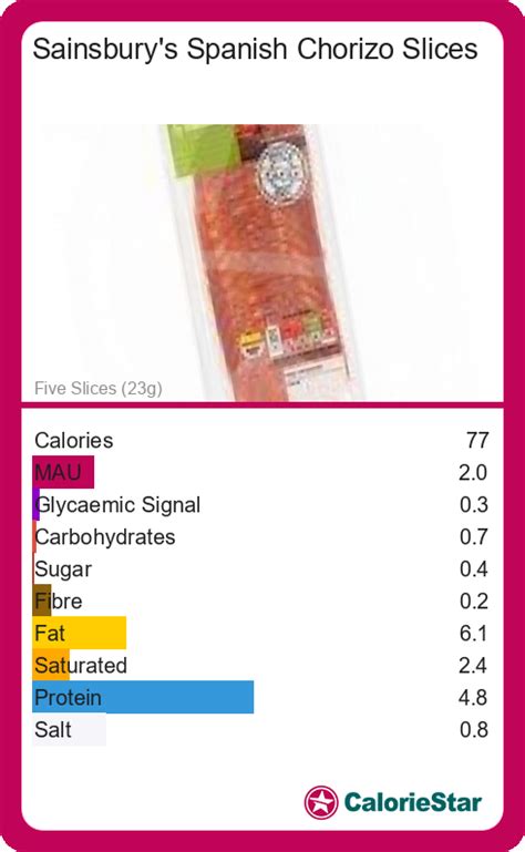 How many calories are in spicy spanish chorizo - calories, carbs, nutrition