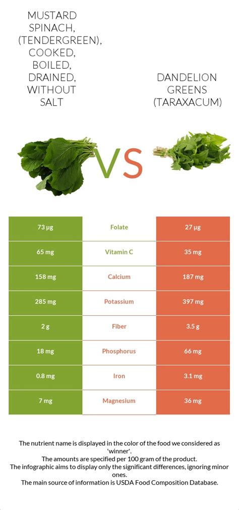 How many calories are in spinach - cooked, boiled, drained, without salt - calories, carbs, nutrition