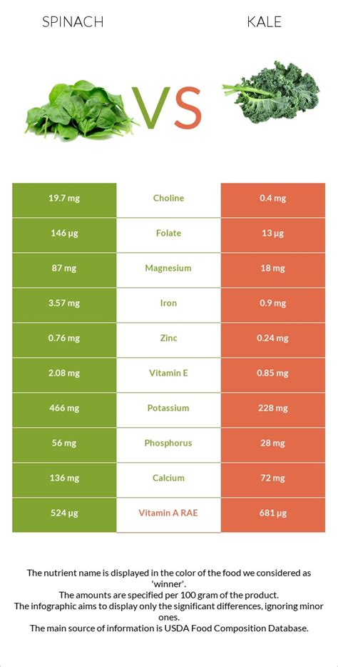 How many calories are in spinach and kale pie - calories, carbs, nutrition
