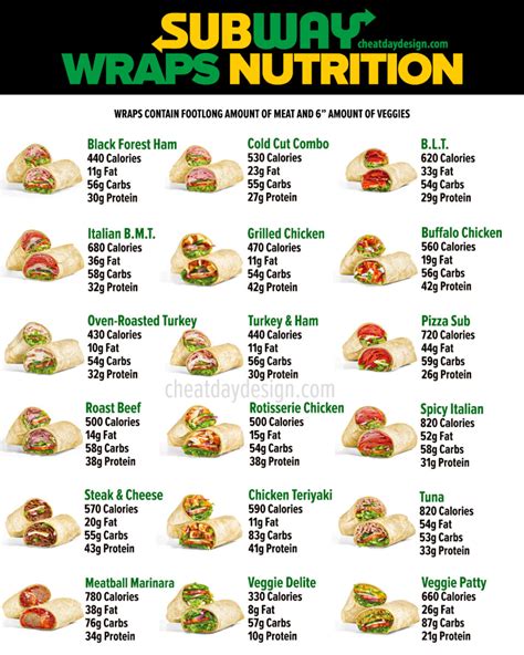 How many calories are in spinach wrap - calories, carbs, nutrition