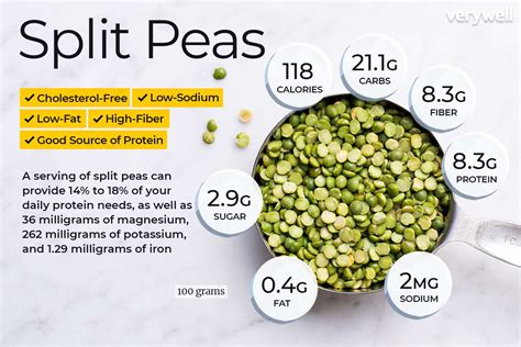 How many calories are in split pea & ham soup - calories, carbs, nutrition