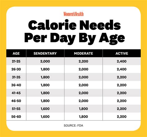 How many calories are in split top - calories, carbs, nutrition