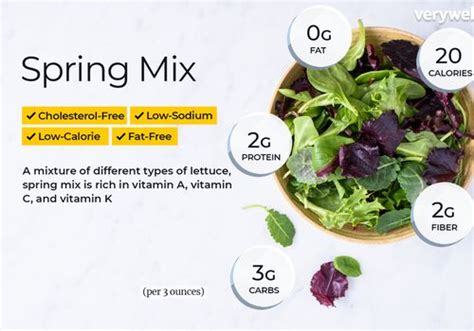 How many calories are in spring mix, goat cheese, almonds - calories, carbs, nutrition