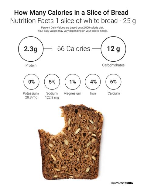 How many calories are in sprouted multi grain bread - calories, carbs, nutrition