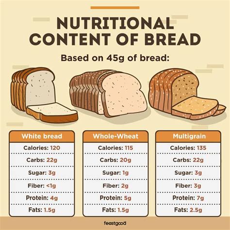 How many calories are in sprouted multigrain bread - calories, carbs, nutrition