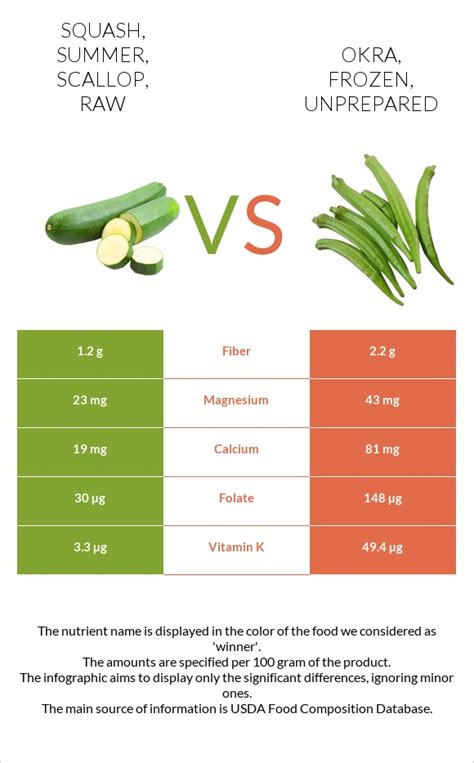 How many calories are in squash, summer, scallop, raw - calories, carbs, nutrition