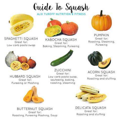 How many calories are in squash, winter, all varieties, raw - calories, carbs, nutrition