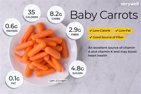 How many calories are in steamed baby carrots - calories, carbs, nutrition