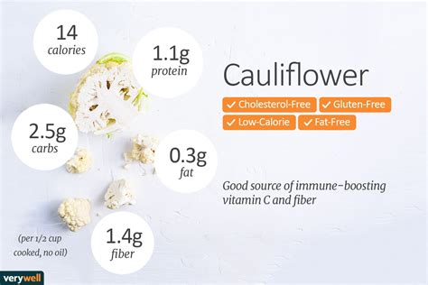 How many calories are in steamed cauliflower - calories, carbs, nutrition