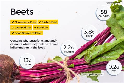 How many calories are in steamed golden beets - calories, carbs, nutrition