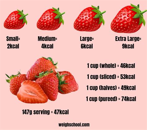 How many calories are in strawberries-sm - calories, carbs, nutrition