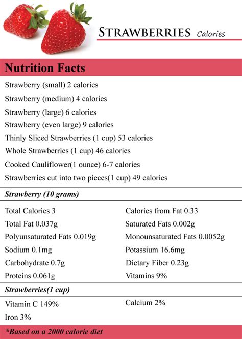 How many calories are in strawberry cream pie (101903.0) - calories, carbs, nutrition