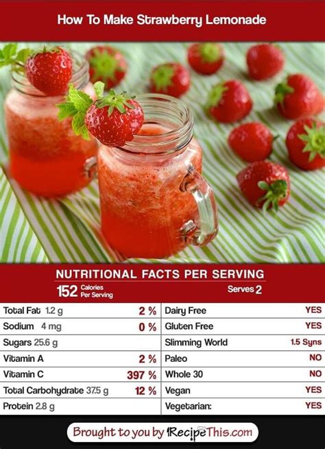 How many calories are in strawberry lemonade - calories, carbs, nutrition