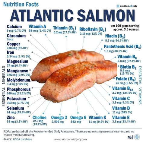 How many calories are in stuffed salmon - calories, carbs, nutrition