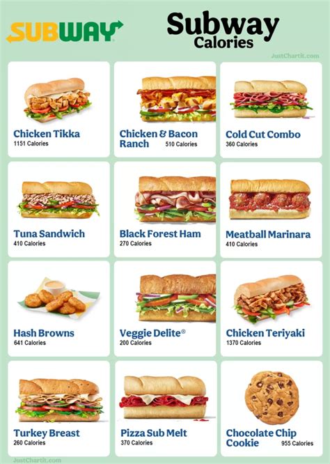 How many calories are in sub - calories, carbs, nutrition