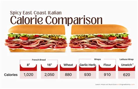 How many calories are in sub, italian - calories, carbs, nutrition