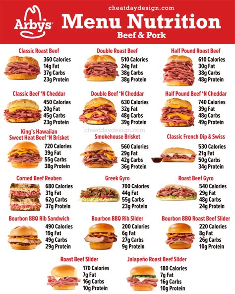 How many calories are in sub roast beef & cheddar 6