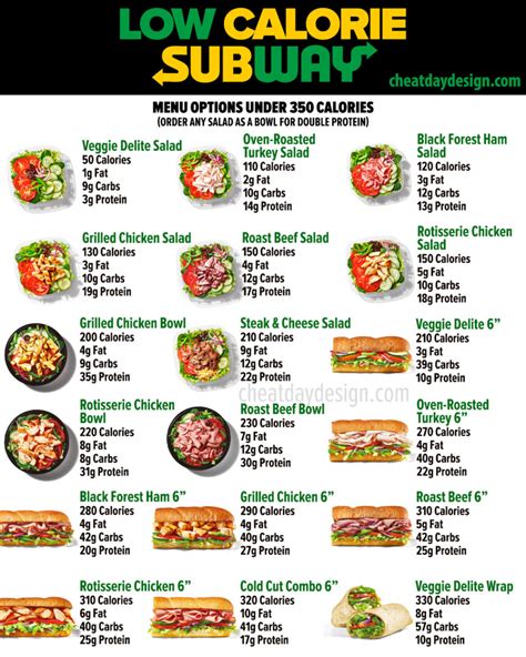 How many calories are in subc sub deli club 6