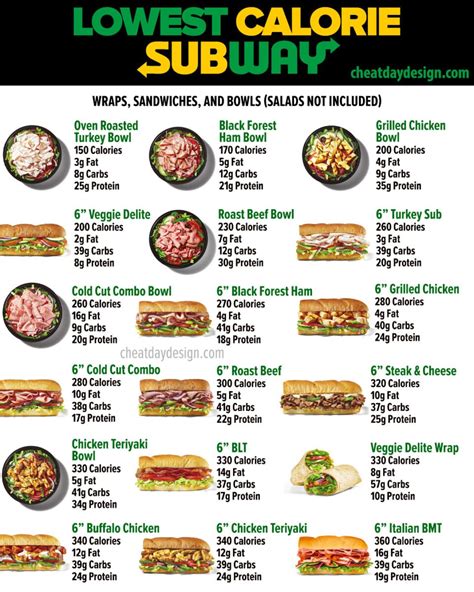 How many calories are in subc sub roll salt & pepper 12