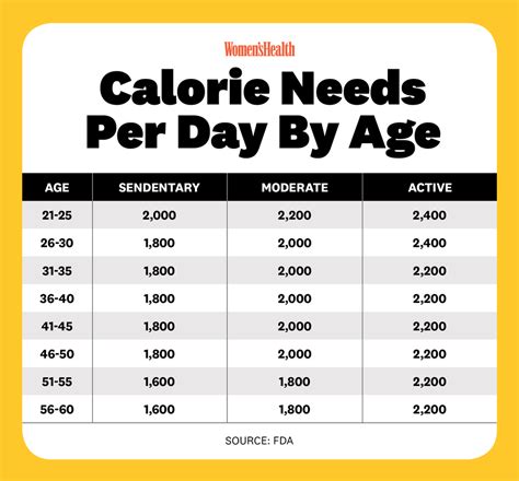 How many calories are in subs your way bar - calories, carbs, nutrition