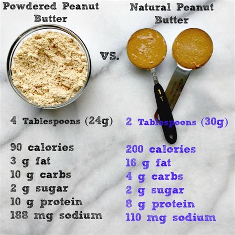 How many calories are in sugar powdered - calories, carbs, nutrition