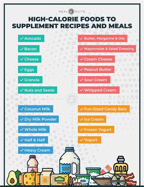 How many calories are in super supplemental - calories, carbs, nutrition