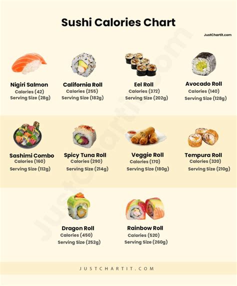 How many calories are in sushi rice he - calories, carbs, nutrition