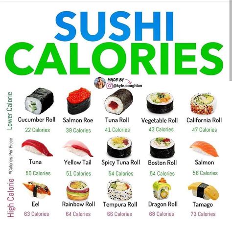 How many calories are in sushi tofu nori crusted 1 ea - calories, carbs, nutrition